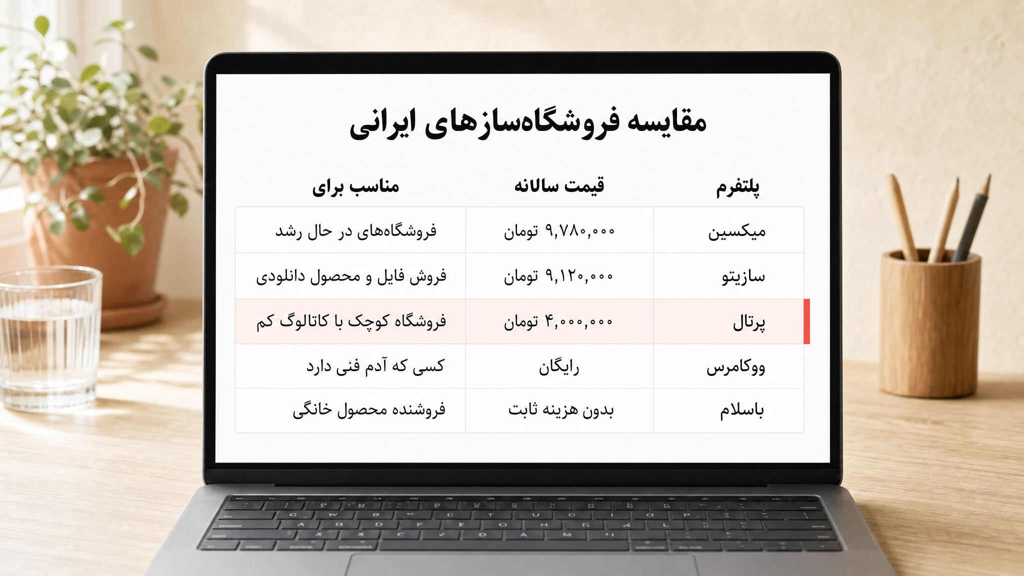 لپتاپی روی میز چوبی که جدول مقایسه فروشگاهسازهای ایرانی را باز کرده است؛ ستونهای پلتفرم، قیمت سالانه و مناسب برای، و ردیف پرتال با زمینه صورتی کمرنگ و یک نوار قرمز کنارش مشخص شده.